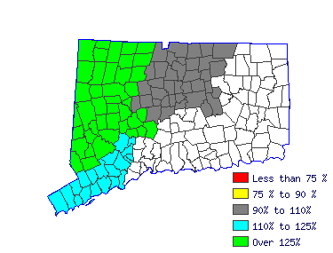 Wages in other areas