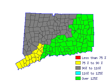 Wages in other areas