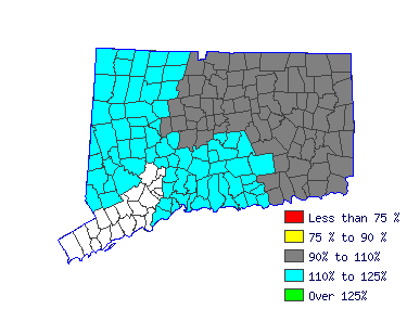 Wages in other areas