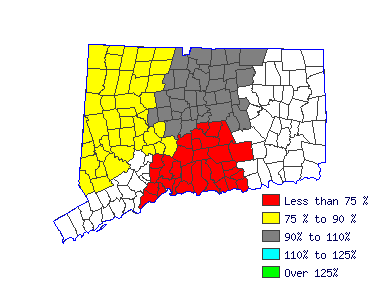 Wages in other areas