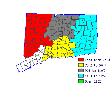 Wages in other areas