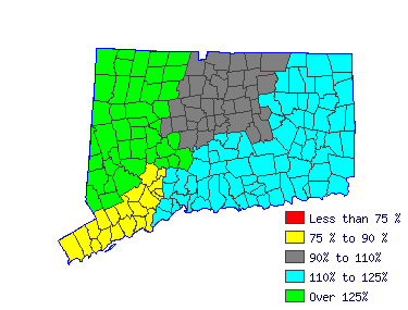 Wages in other areas