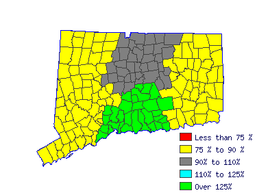 Wages in other areas