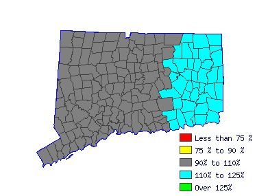 Wages in other areas