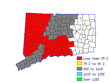 Wages in other areas