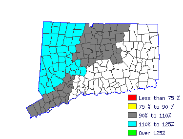 Wages in other areas