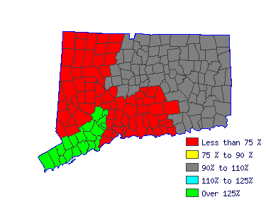 Wages in other areas