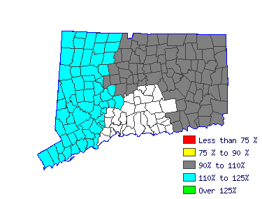 Wages in other areas