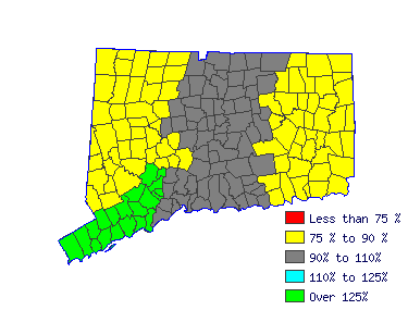 Wages in other areas