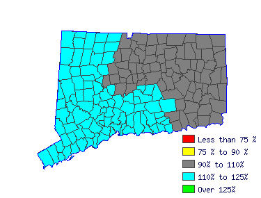 Wages in other areas