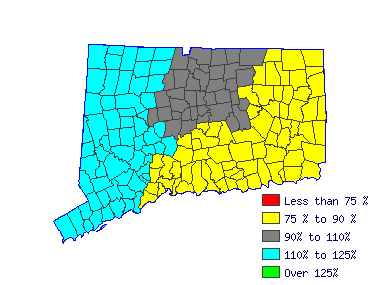 Wages in other areas