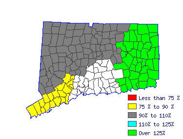 Wages in other areas