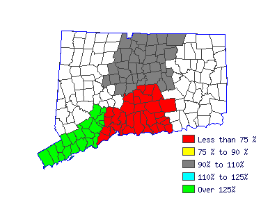 Wages in other areas