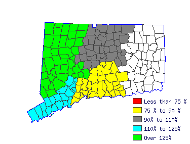 Wages in other areas