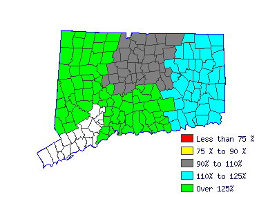 Wages in other areas