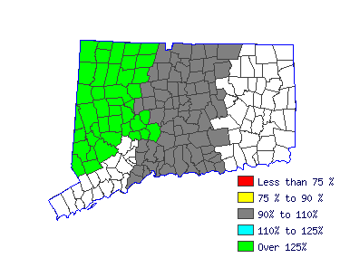 Wages in other areas