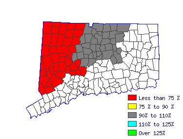 Wages in other areas