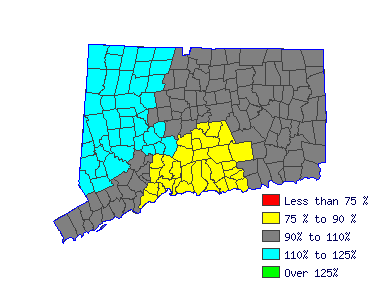 Wages in other areas