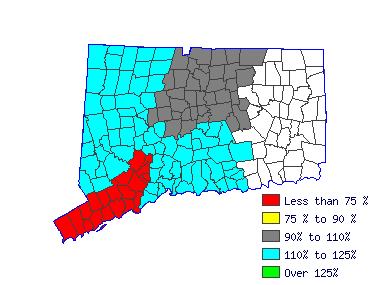 Wages in other areas