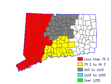 Wages in other areas