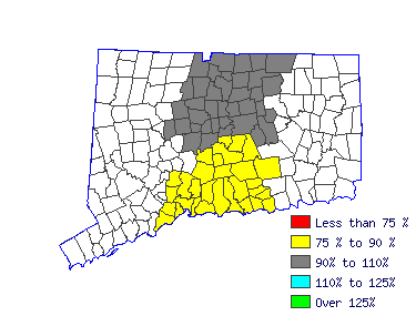 Wages in other areas