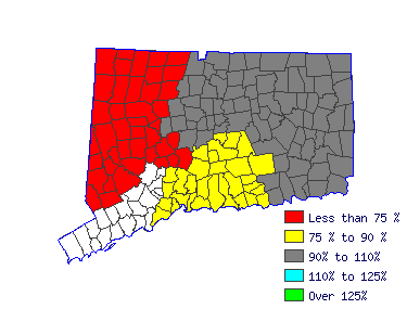 Wages in other areas