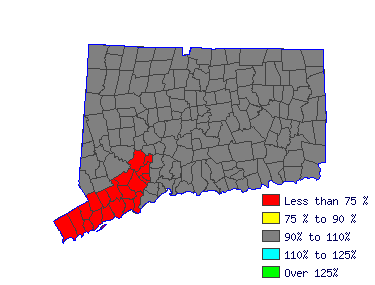 Wages in other areas