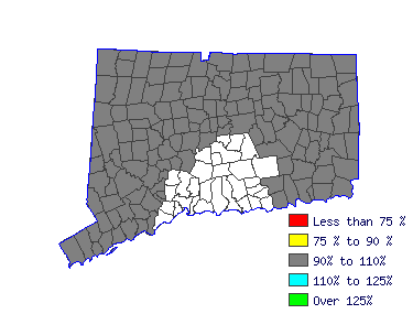 Wages in other areas