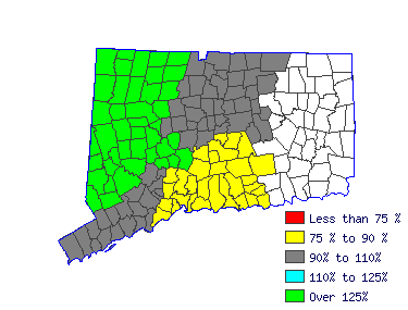 Wages in other areas