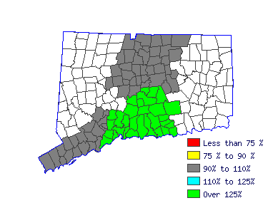 Wages in other areas