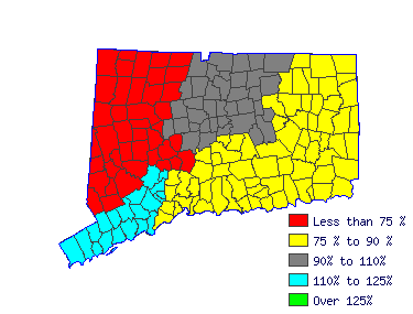 Wages in other areas