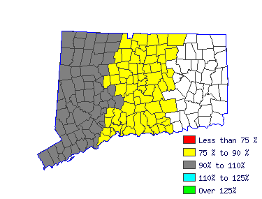 Wages in other areas