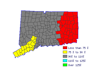 Wages in other areas