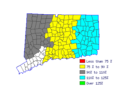 Wages in other areas