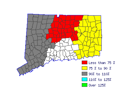 Wages in other areas