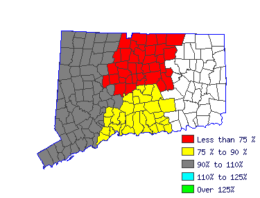 Wages in other areas