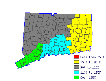 Wages in other areas