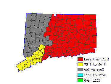 Wages in other areas