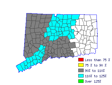 Wages in other areas