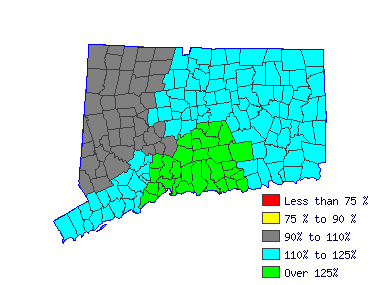 Wages in other areas