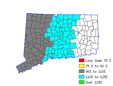 Wages in other areas