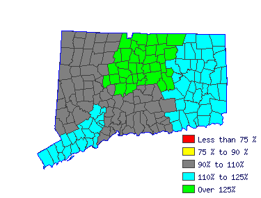 Wages in other areas