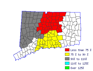 Wages in other areas