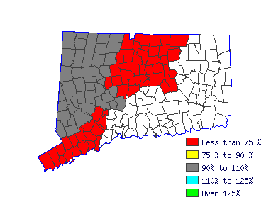 Wages in other areas