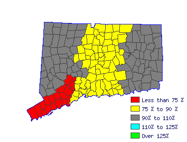 Wages in other areas