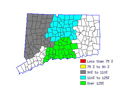 Wages in other areas