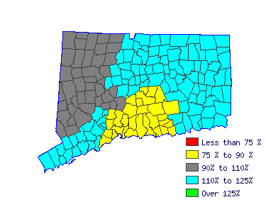 Wages in other areas