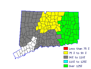 Wages in other areas