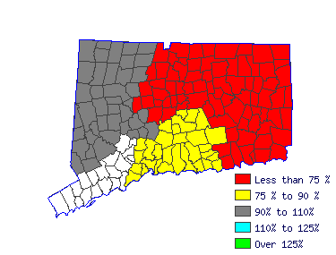 Wages in other areas