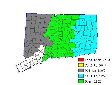 Wages in other areas